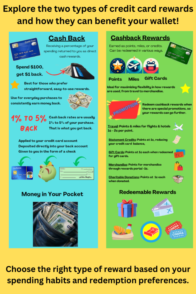 Credit Card Hacks. Cash Back and Cashback Rewards
